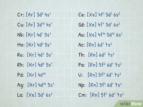 gd electron configuration|how to write electron configuration.